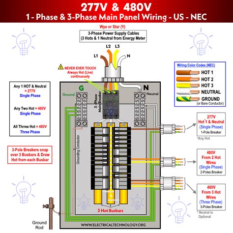 label junction box with 480v|electrical junction box code.